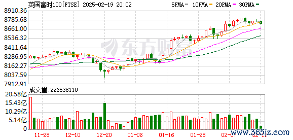 K图 FTSE_0