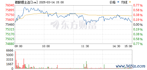 R图 lcm_0