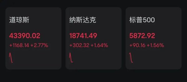 杠杆炒股app 深夜，全球市场巨震